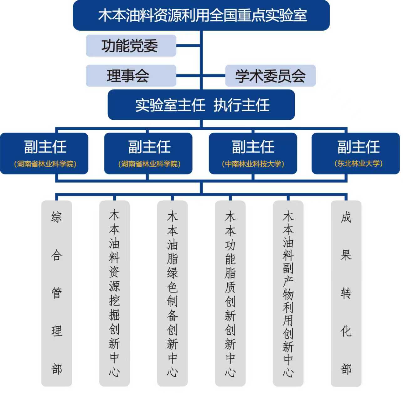 组织架构.jpg